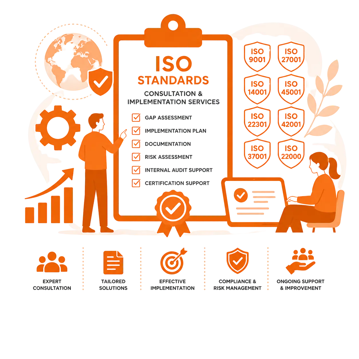 iso standards consultation by faeeq shakoor
