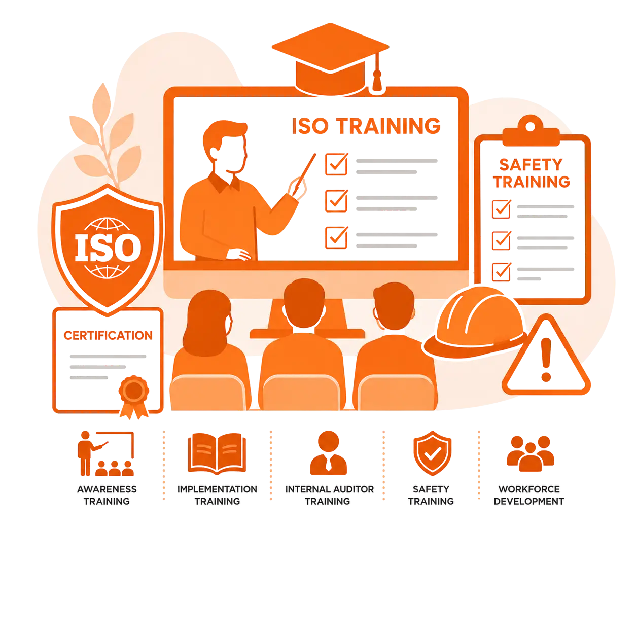 iso trainings by Faeeq Shakoor